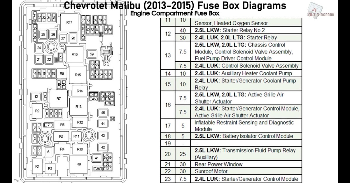 2015 Chevy Malibu Interior Fuse Box Diagram / Interior Fuse Box