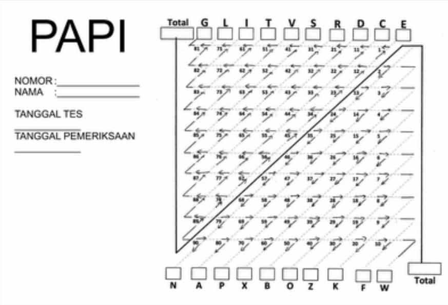 Terbaru Perbedaan Tes Psikologi Dan Psikotes Paling Populer