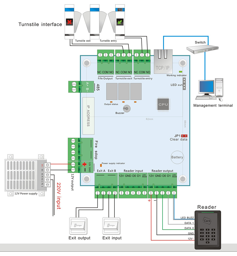 Acces Wiring Diagram