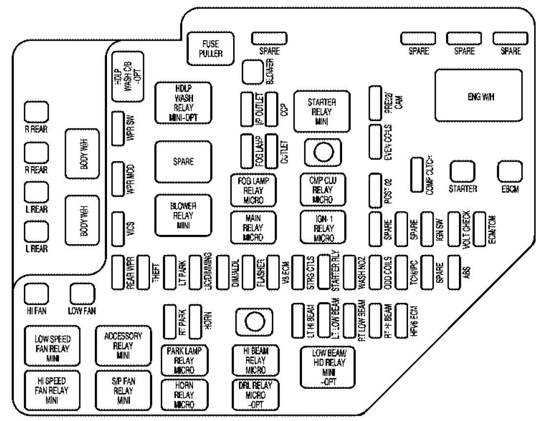 Cadillac Srx Fuse Box - Wiring Diagram