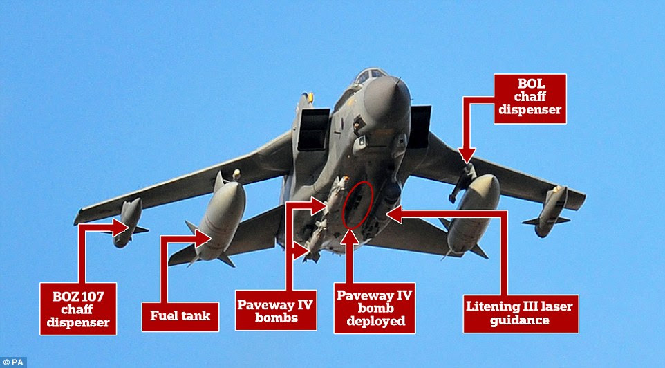 Equipment: This image shows the bombs and laser guidance attached to a Tornado jet after it had dropped one Paveway bomb in Syria, along with chaff dispensers which help to avoid the plane being detected by radar systems