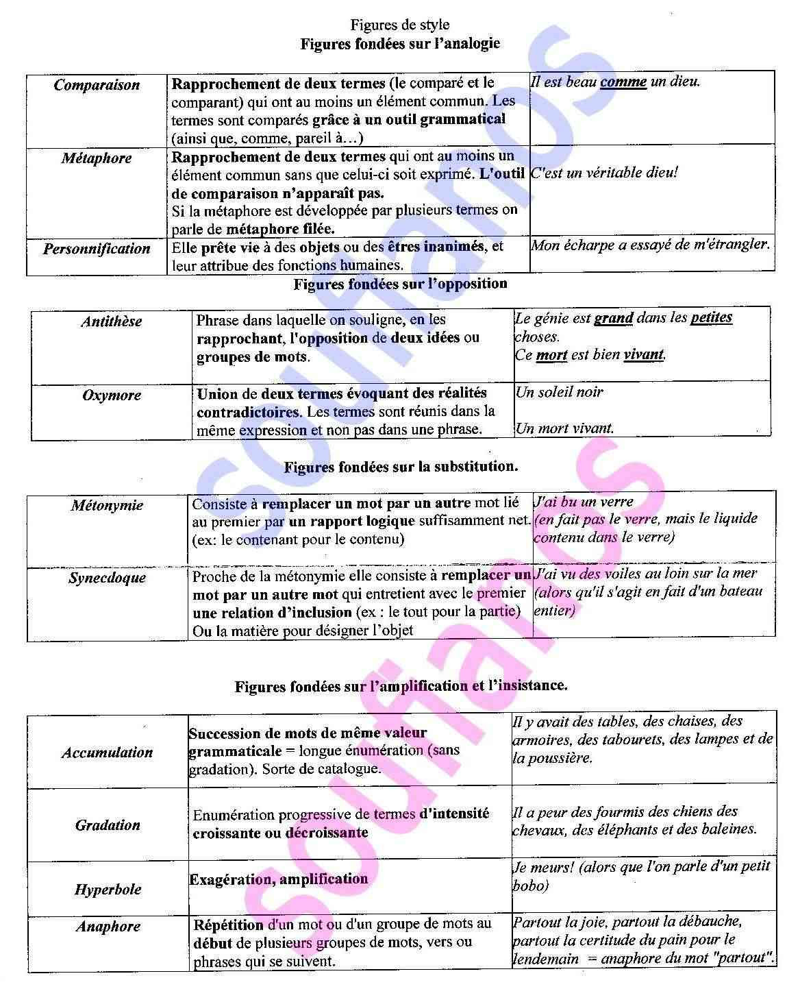 Exemple De Calembour Figure De Style  Dor Contohx