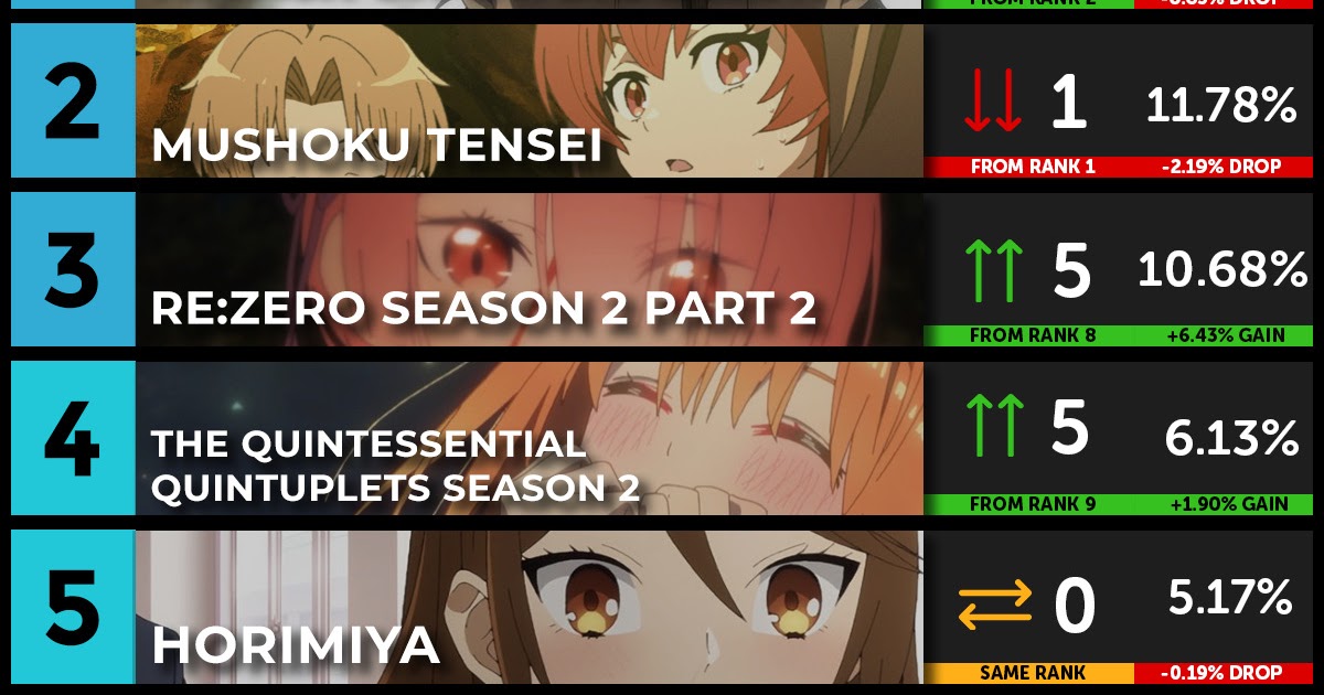 Winter 2021 Anime Rankings – Week 10 | Pinoy Opinion