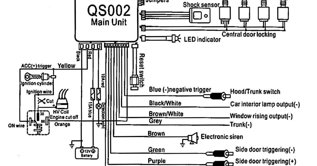 Car Wiring Diagram Colours - Digital Rule