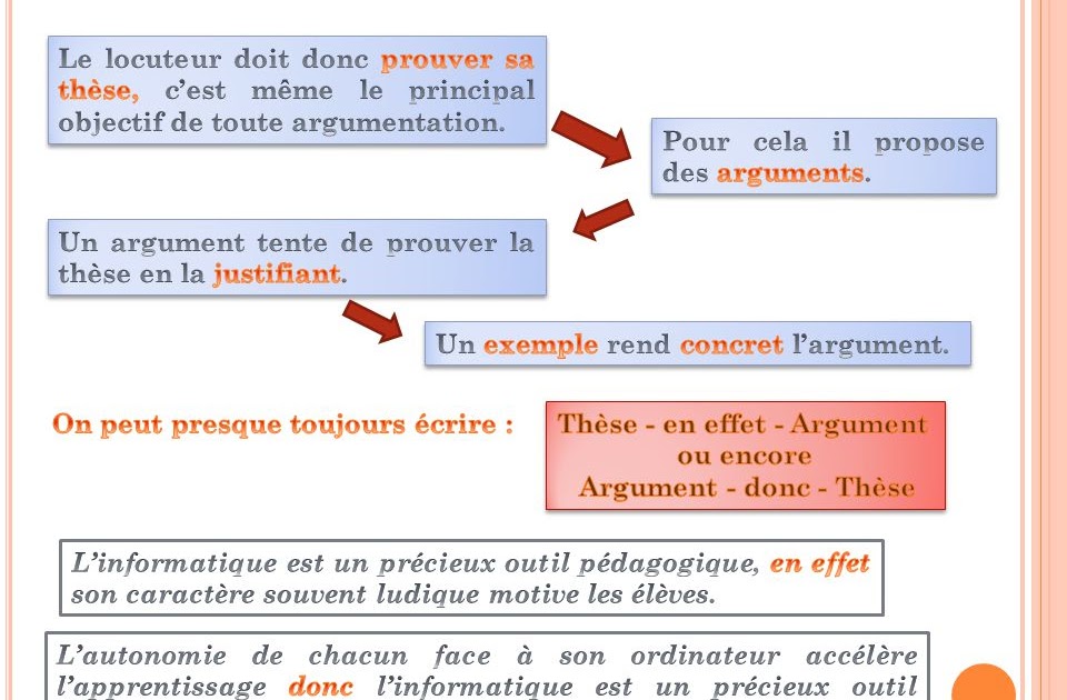 These Argument Exemple 3eme  Titre De La Thèse