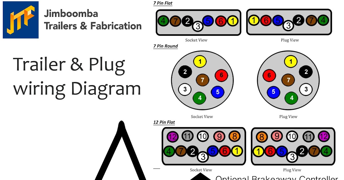 3 Phase Plug Wiring Diagram Colours Diagram Source