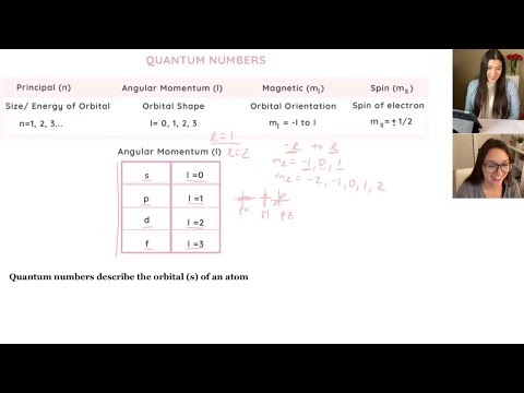How to Find the Quantum Numbers of an Element | Study Chemistry With Us