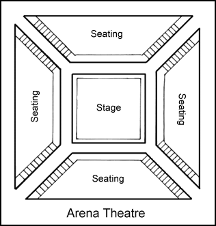 Thespian Thoughts: Stage Directions