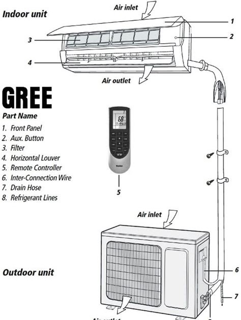 Download gree mini split installation manual PDF - ePub - Mobi PDF - I