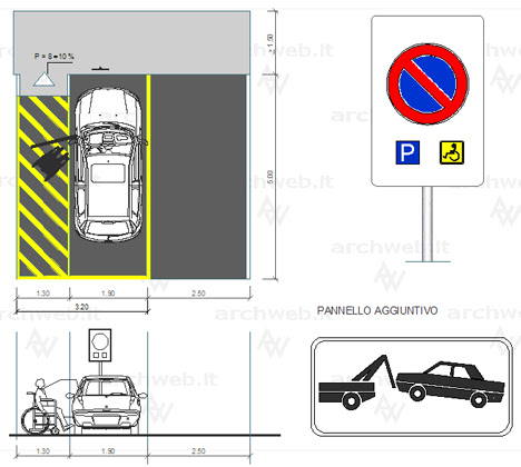 Sistemi Di Isolamento Termico Dimensioni Parcheggio Disabili