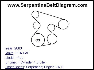 Pontiac Vibe Serpentine Belt Diagram - Wiring Diagram
