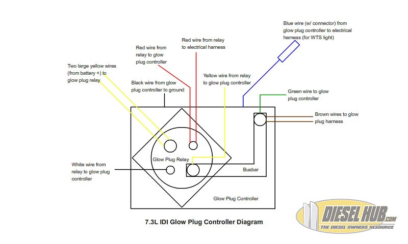1995 F350 7 3 Glow Plug Relay Wiring Diagram - Wiring Diagram Schema