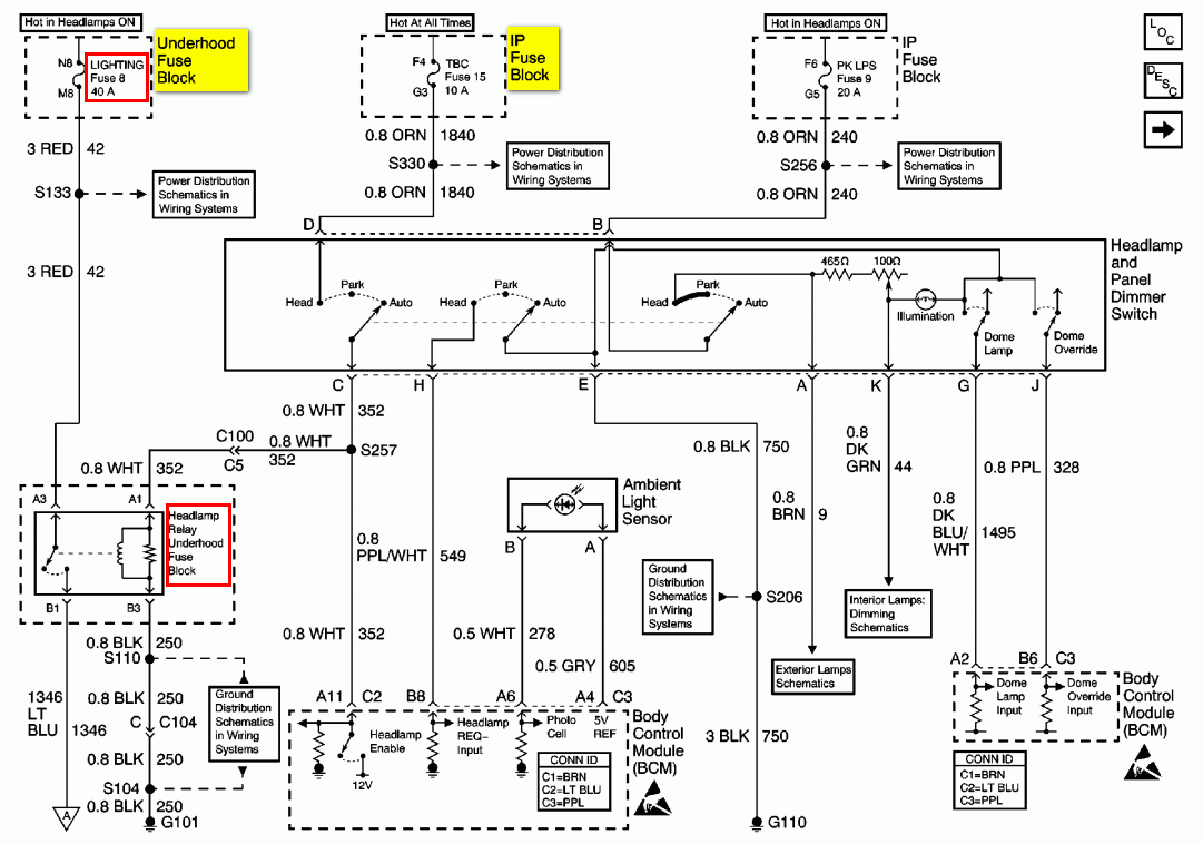 2008 Chevy Impala Fuse Box Diagram - Wiring Diagram