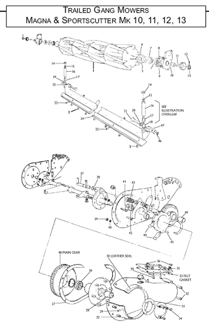 Land Pride Finish Mower Belt Diagram [+] BELT EXPERT