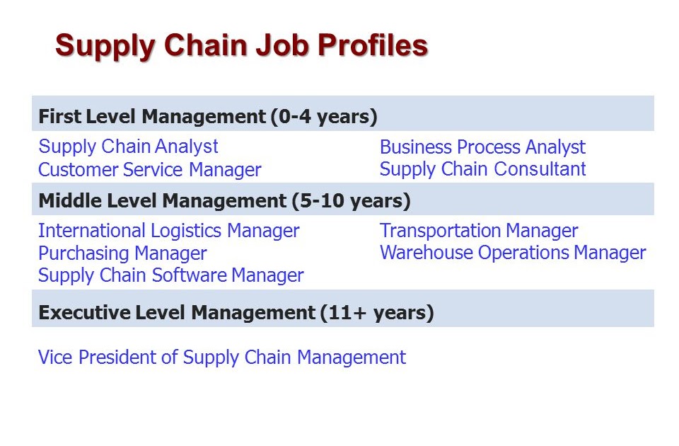 supply-chain-analyst-job-description-20-supply-chain-technician-job