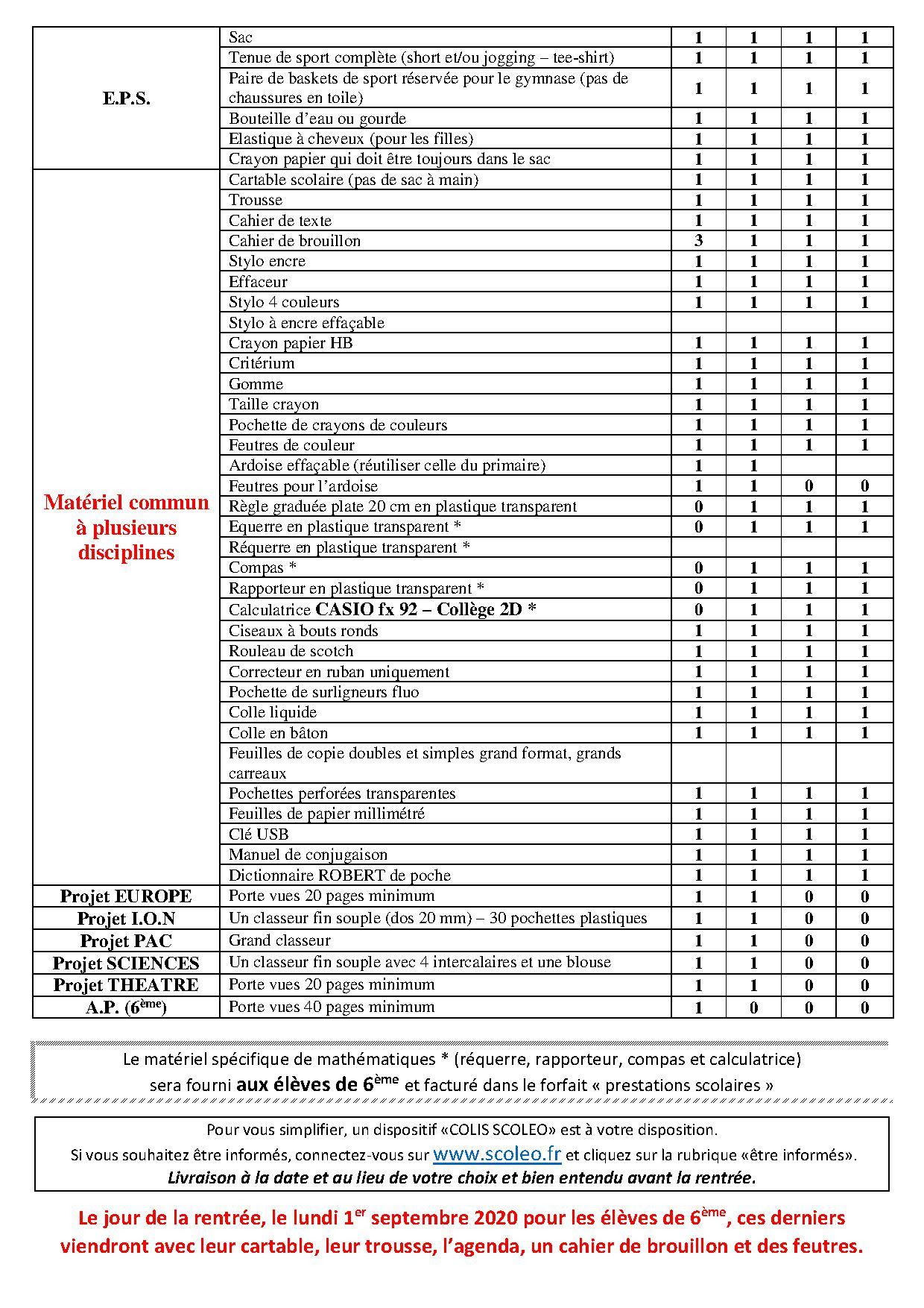 Liste De Fourniture Scolaire Pour Ce2 √ 100 ou plus image fourniture scolaire 144169-Image fourniture scolaire