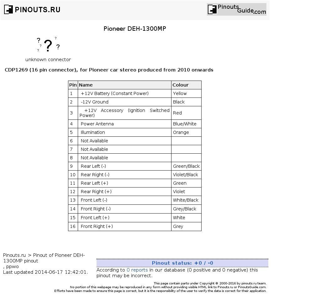 33 Pioneer Deh 4400hd Wiring Diagram - Wiring Diagram Database