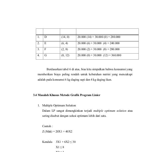 Linear Programming Contoh Soal