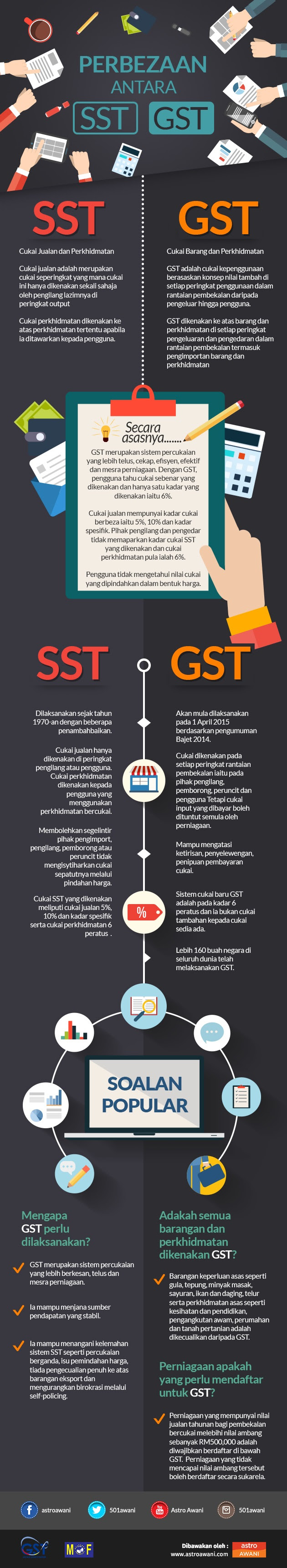 sst sst