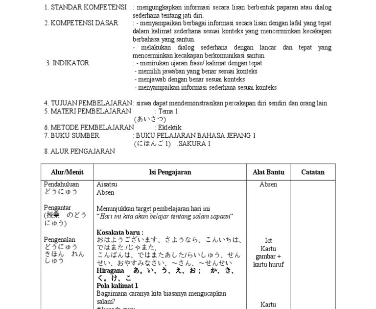 Contoh Soal Pilihan Ganda Bahasa Jepang Dan Jawabannya