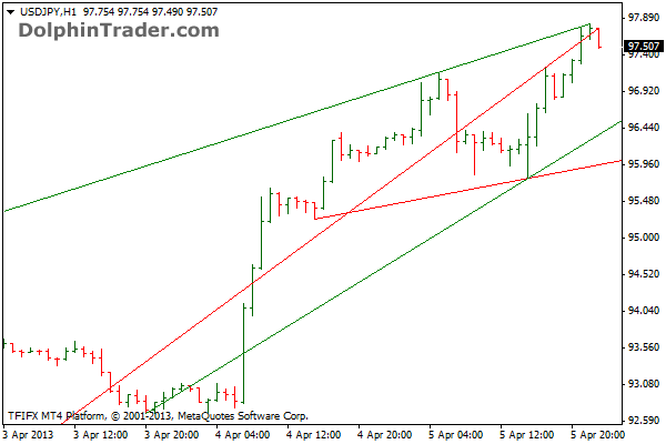 Metatrader