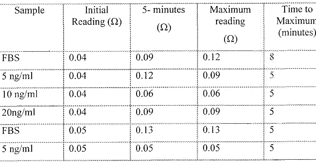 Whatman Filter Paper Pore Size Chart - Greenbushfarm.com