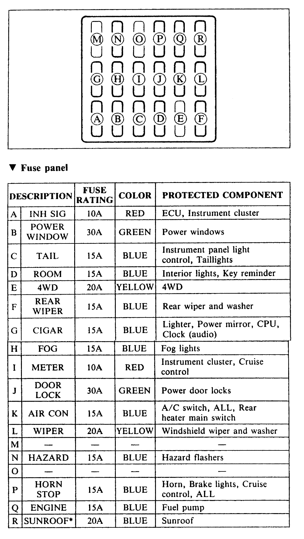 1990 ford e350 fuse box diagram