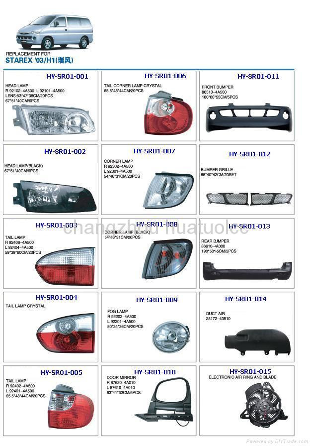 21 New Exterior Car Accessories Names