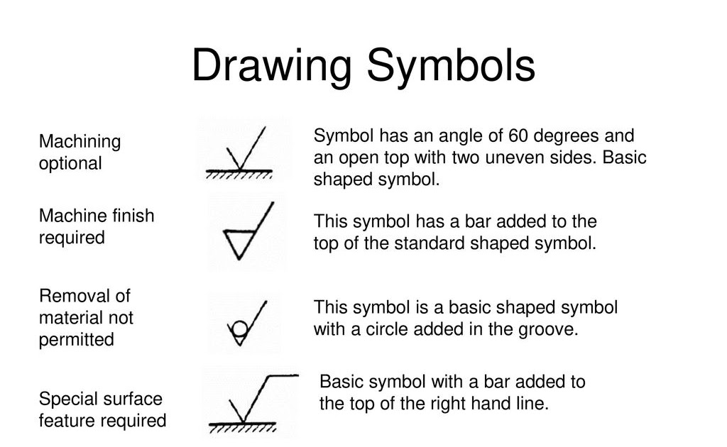 Machine Drawing Symbols