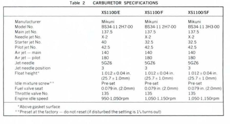 Cb750 Wiring Diagram