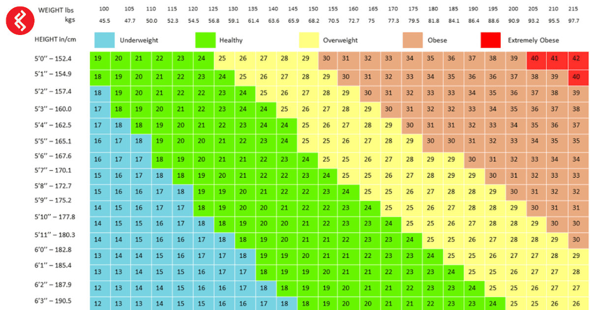 how to figure bmi in kg