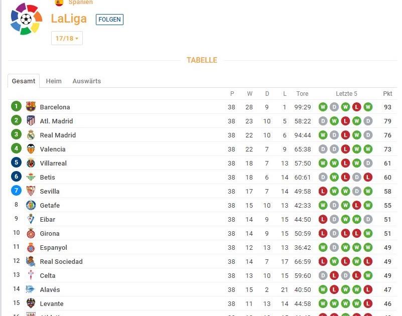 Jloves Bundesliga Tabelle Ende 2017