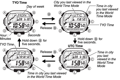 how to adjust time in digital watch