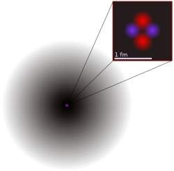 Cientistas desenham nova imagem do núcleo de um átomo