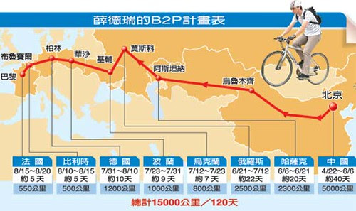 薛德瑞的B2P計畫表