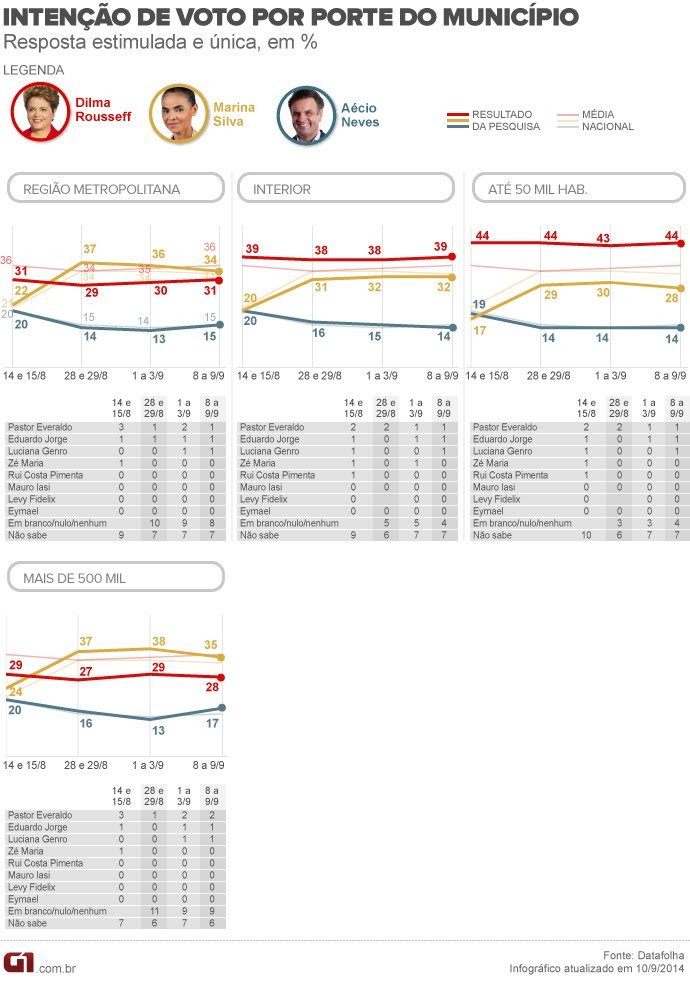 datafolha município