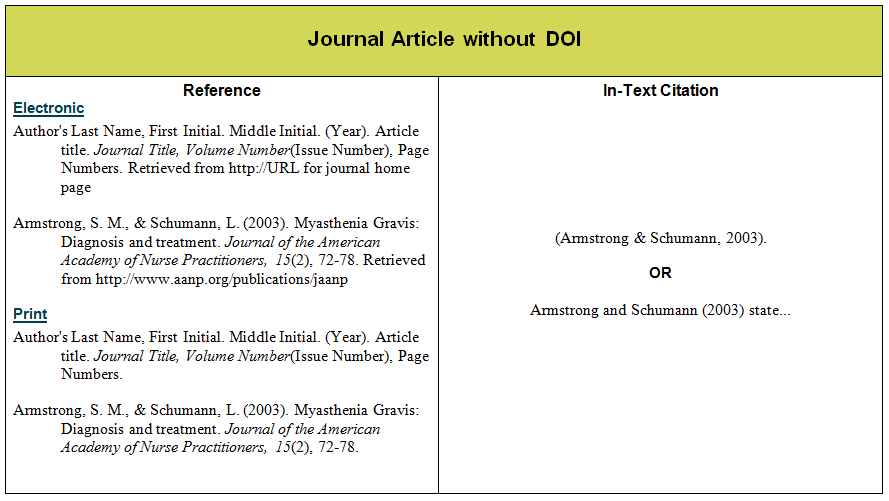 38 APA FORMAT FOR E JOURNAL E APA FORMAT FOR JOURNAL Writing