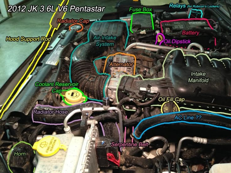 Jeep Wrangler Engine Diagram Labeled