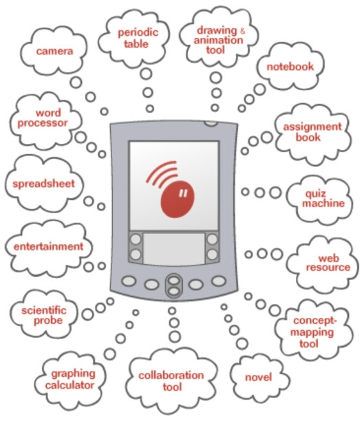 mobilelearning