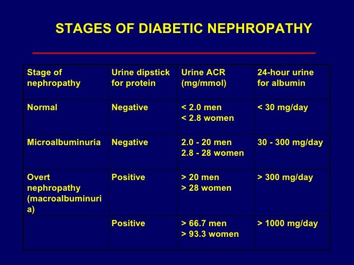 gabapentin for cats with renal failure