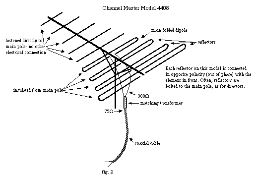 Channel Master Rotor Wiring Diagram