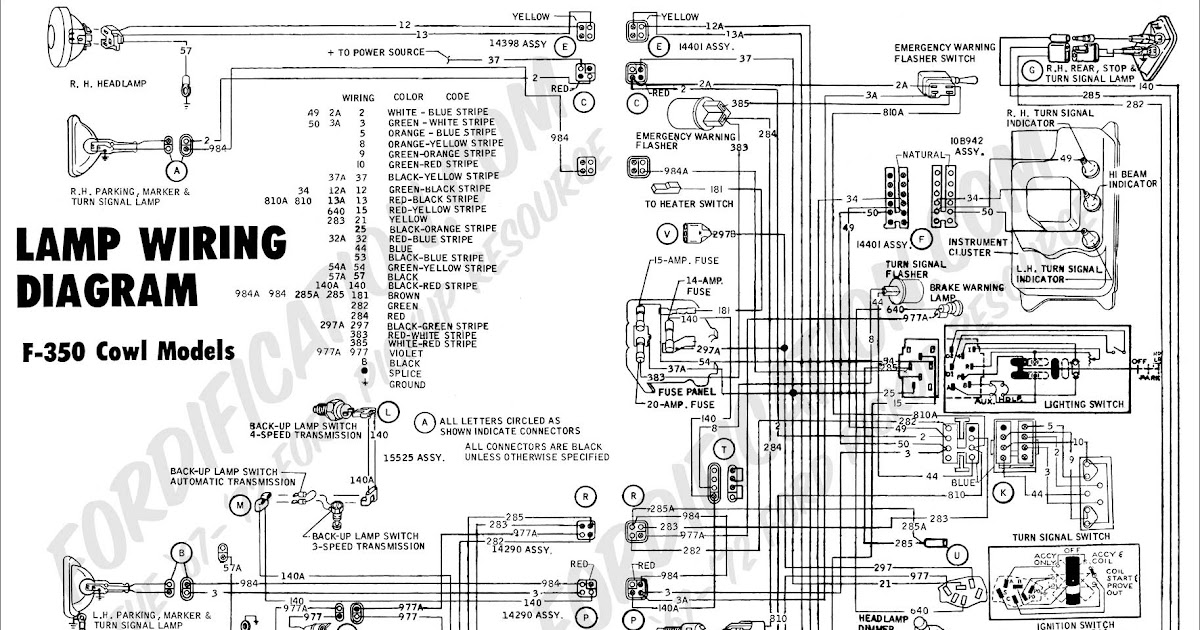 wiring diagram 4u2: Automotive Ethernet LinkedIn