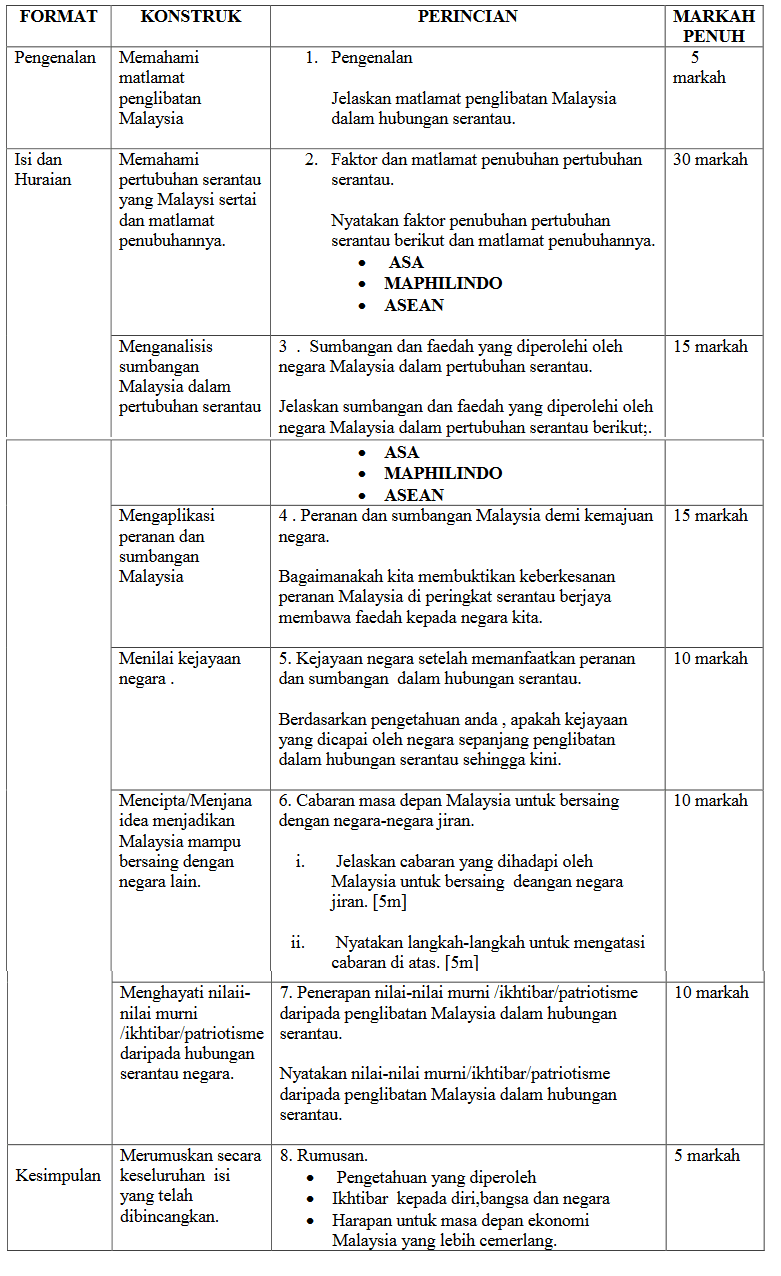 Skema Jawapan Spm 2015 Sejarah Kertas 3  mweosmalay