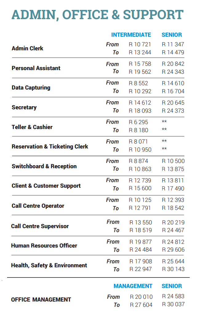 Which Engineering Job Pays The Most In South Africa - Job Retro