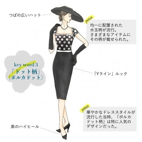 √100以上 アメリカン レトロ ポップ 80年代 イラスト おしゃれ 262823