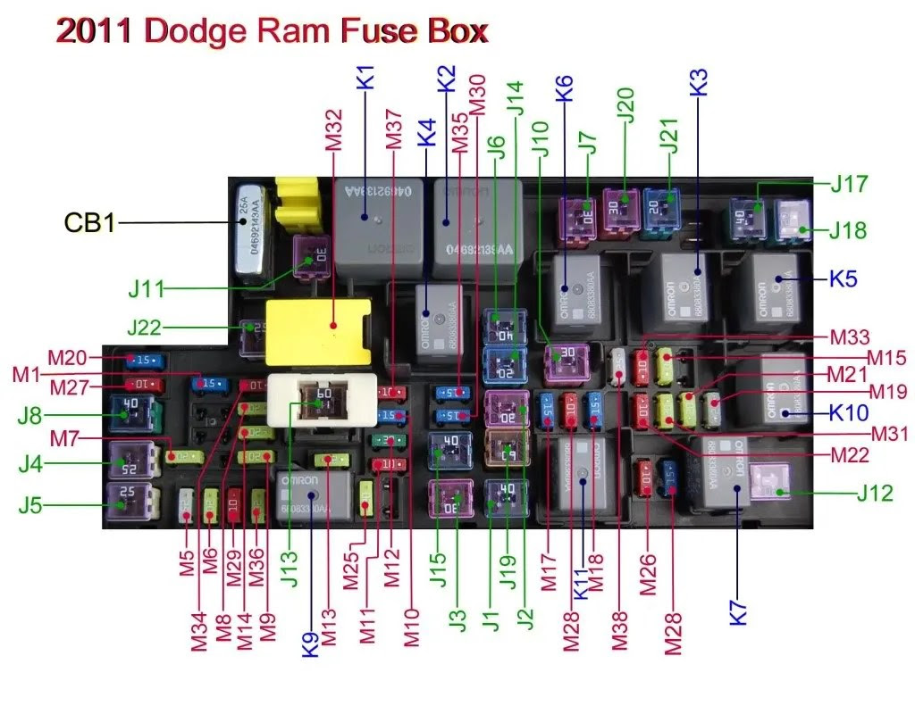 Fuse Box On 2009 Dodge Ram 1500 - Wiring Diagram