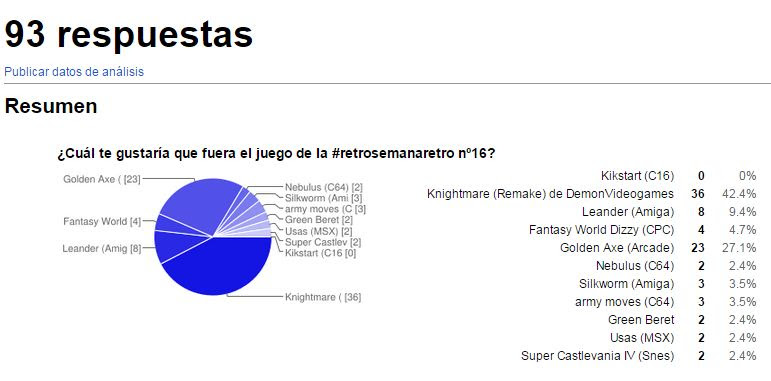 Votacion retrosemanaretro 16
