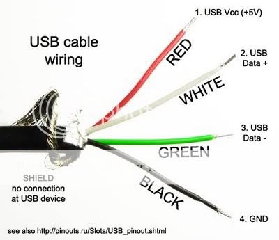 Ethernet Cable Wiring Diagram Straight | World
