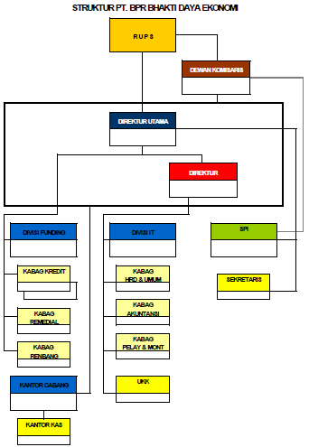 41 Struktur Organisasi Bank Bri Info Perbankan Hari Ini
