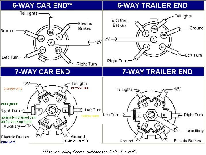 99 C1500 Brake Wiring Diagram - Wiring Diagram Networks